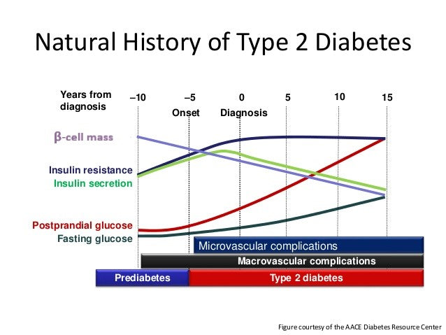 What Is Hyperinsulinemia?